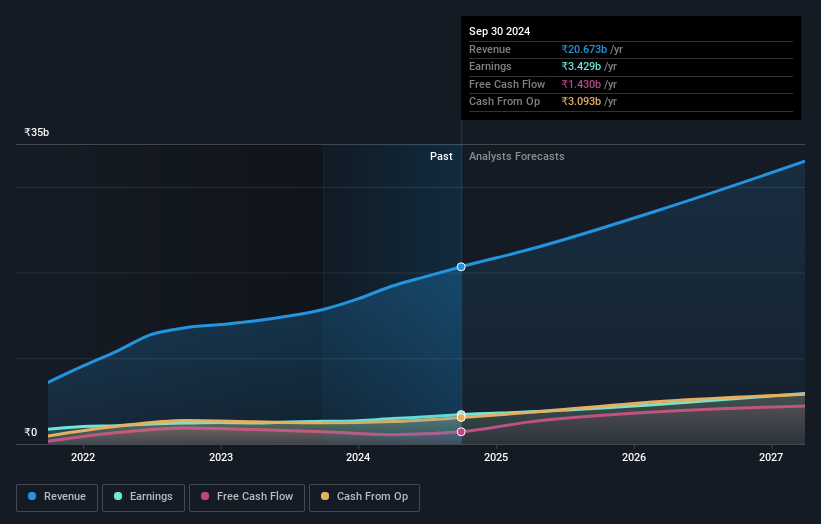 earnings-and-revenue-growth