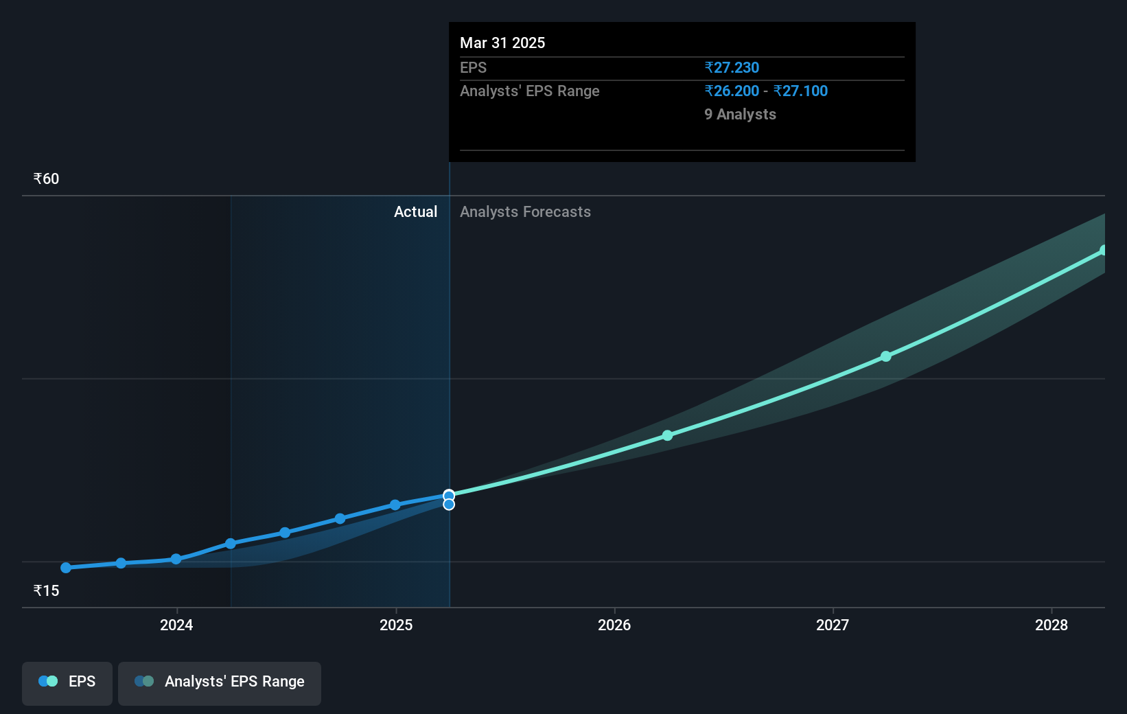 earnings-per-share-growth