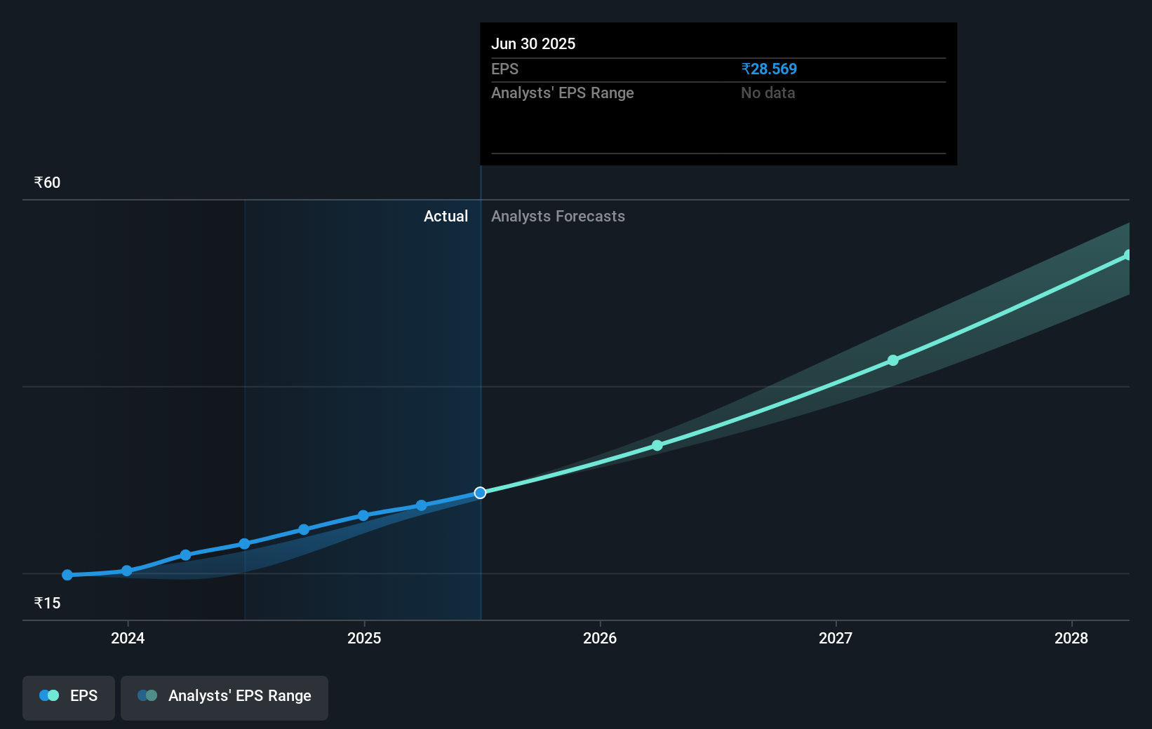 earnings-per-share-growth