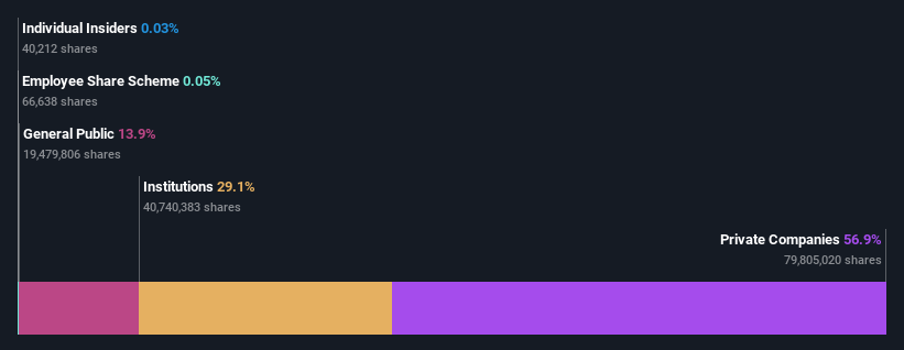 ownership-breakdown