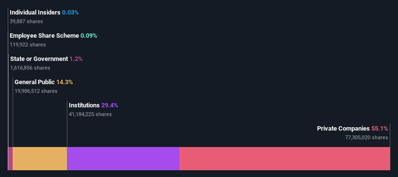 ownership-breakdown