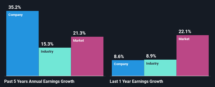 past-earnings-growth