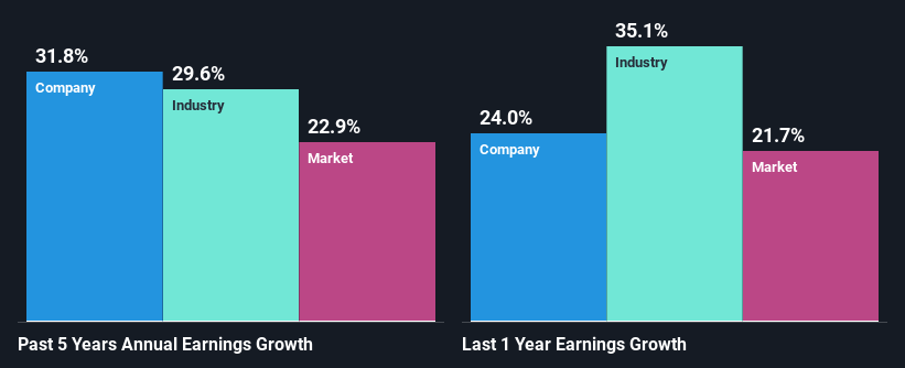 past-earnings-growth