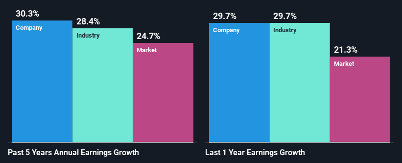 past-earnings-growth