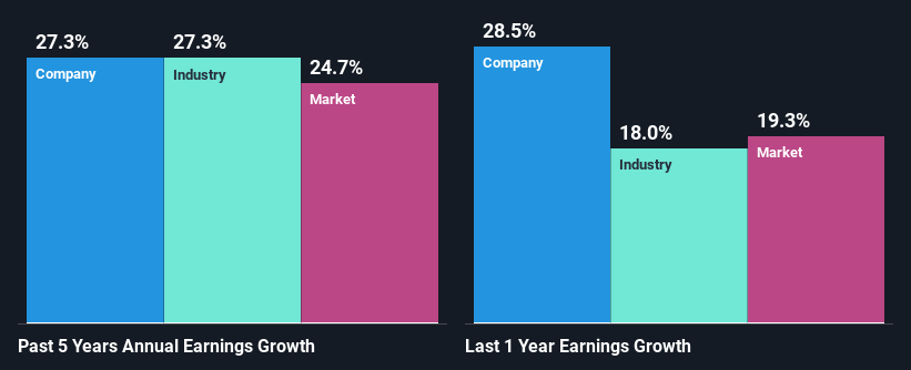 past-earnings-growth