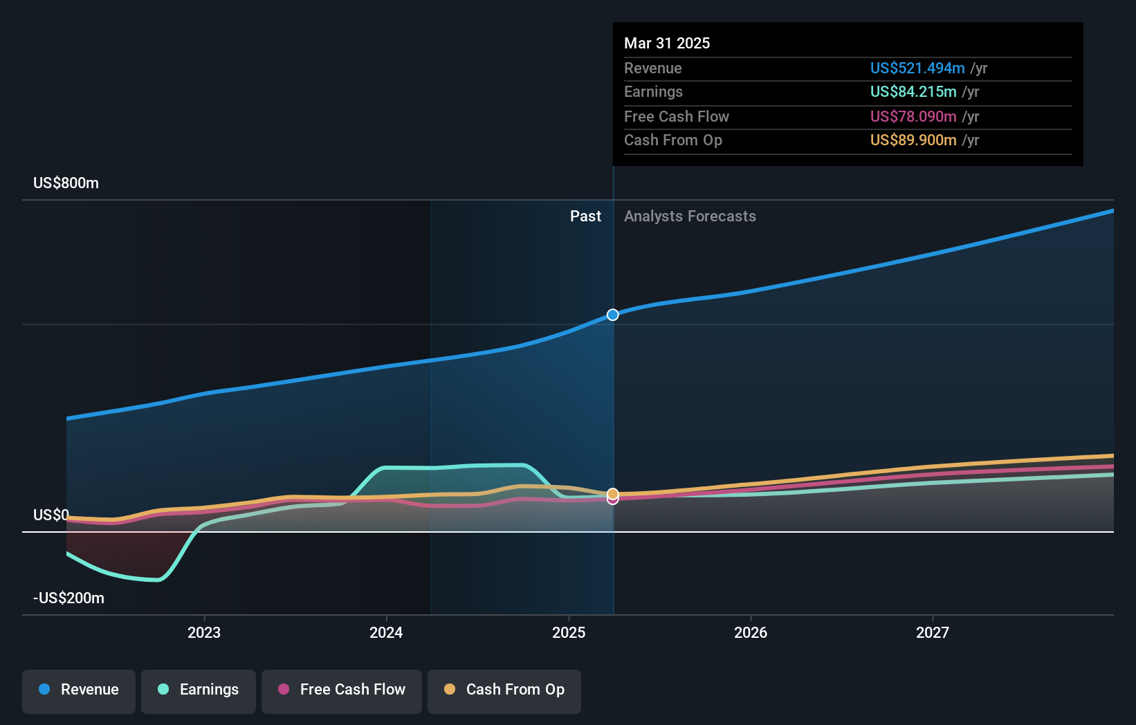 earnings-and-revenue-growth