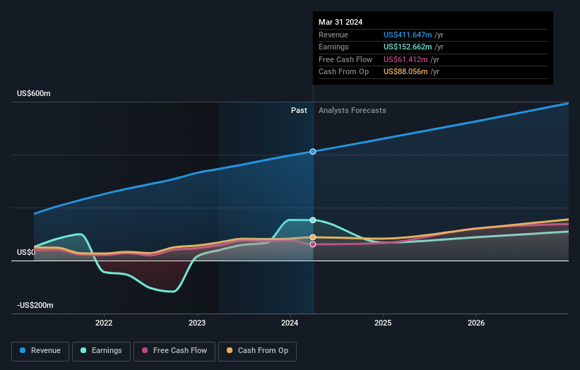 earnings-and-revenue-growth