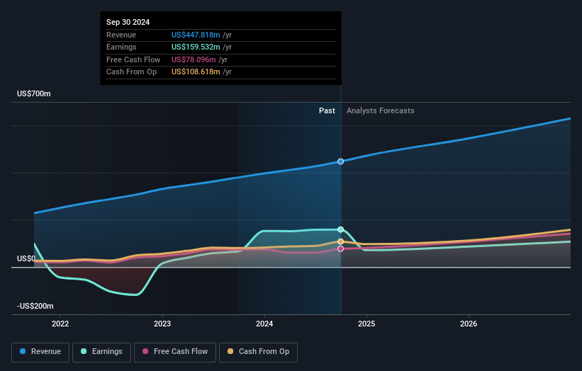 earnings-and-revenue-growth