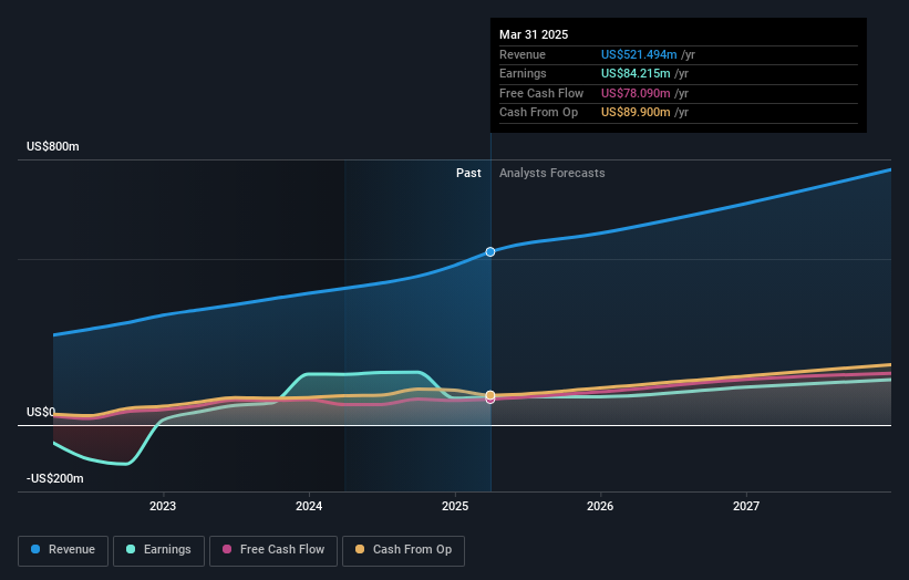 earnings-and-revenue-growth