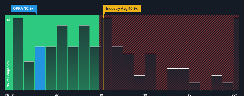 pe-multiple-vs-industry