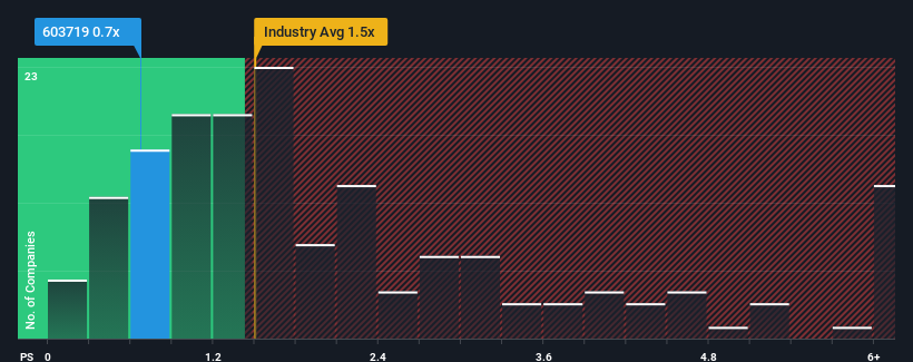 ps-multiple-vs-industry