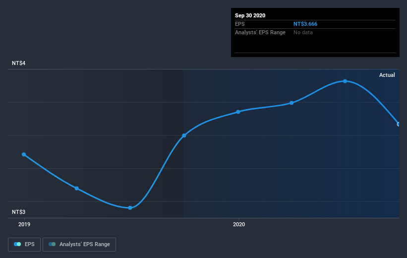 earnings-per-share-growth