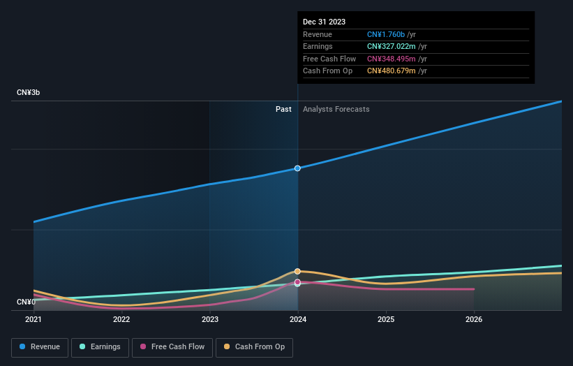 earnings-and-revenue-growth