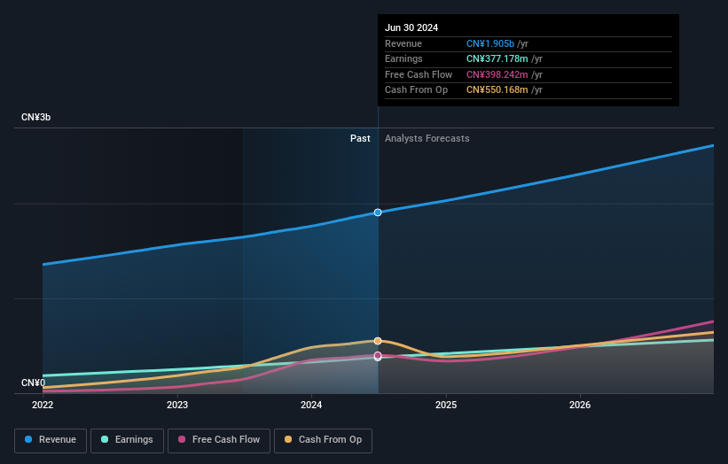 earnings-and-revenue-growth