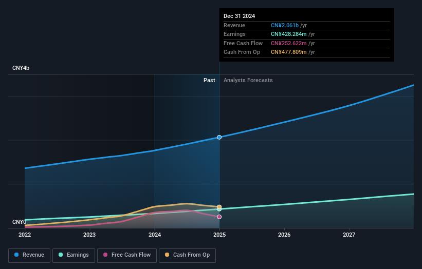 earnings-and-revenue-growth