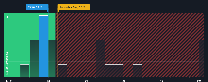 pe-multiple-vs-industry