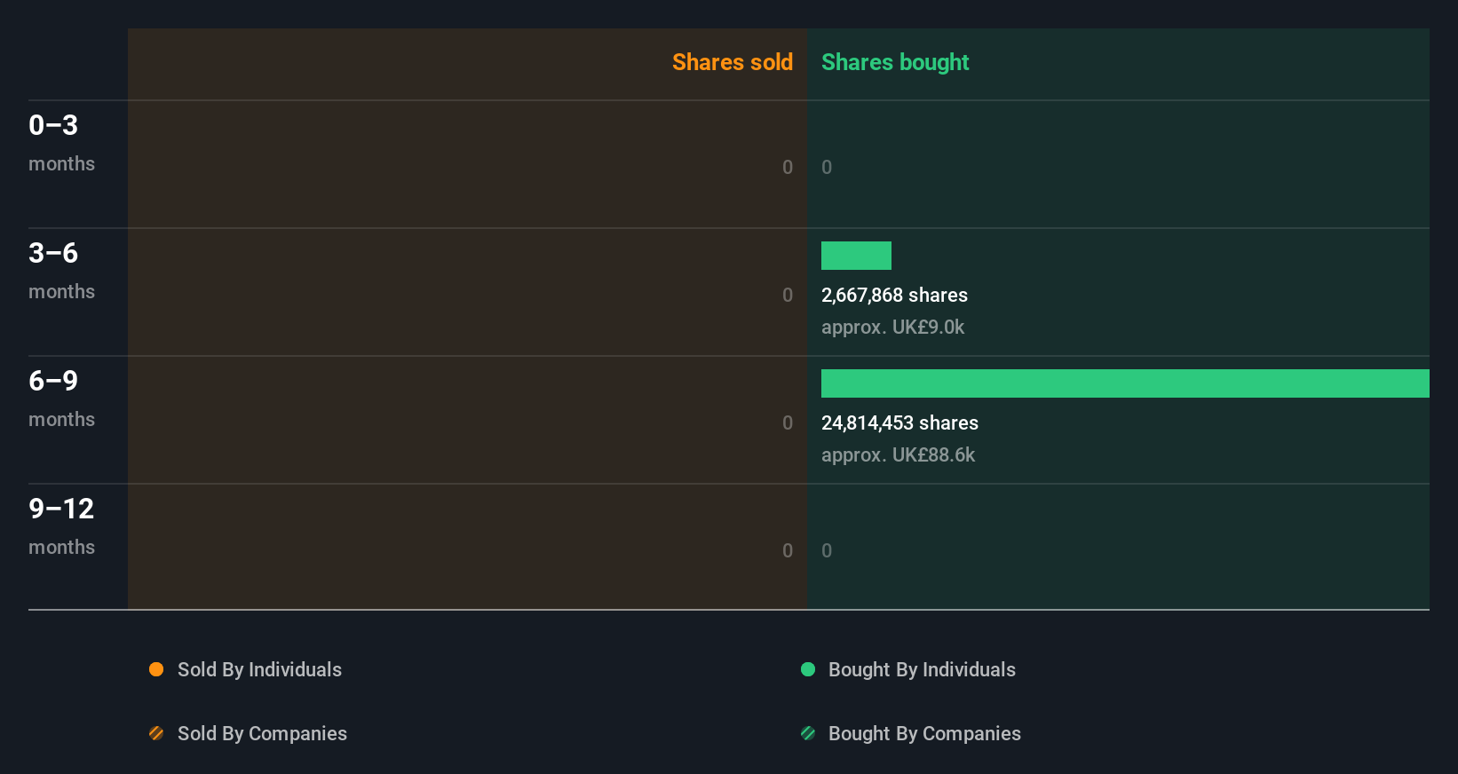insider-trading-volume