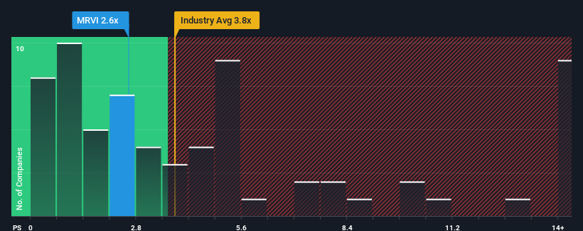 ps-multiple-vs-industry