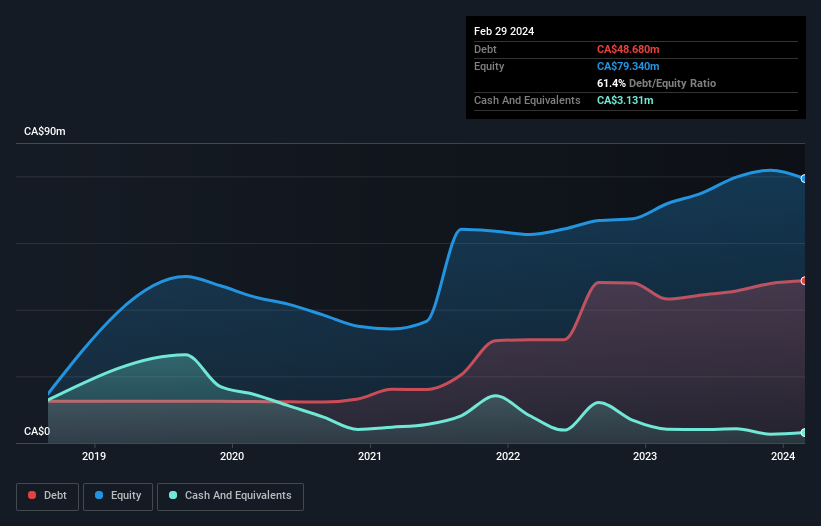 debt-equity-history-analysis