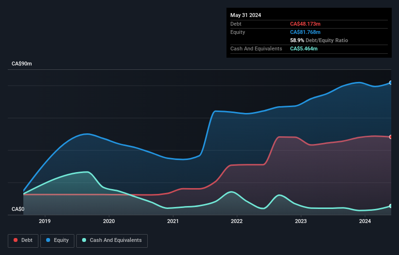 debt-equity-history-analysis