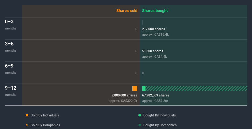 insider-trading-volume