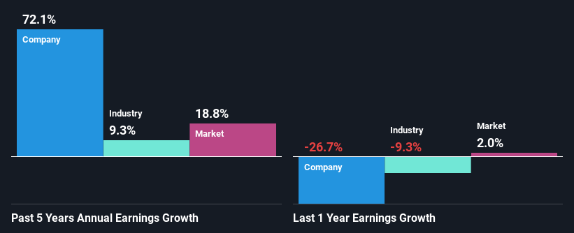 past-earnings-growth