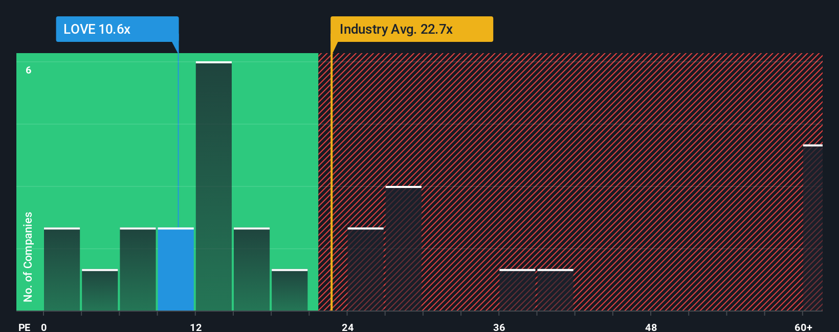pe-multiple-vs-industry