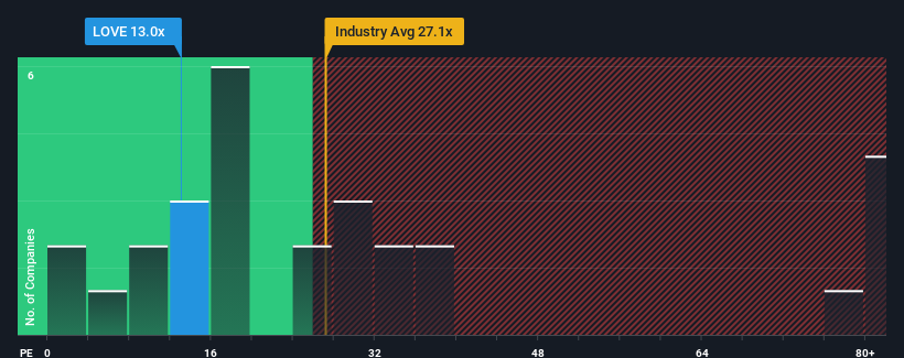 pe-multiple-vs-industry