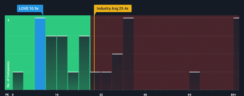 pe-multiple-vs-industry