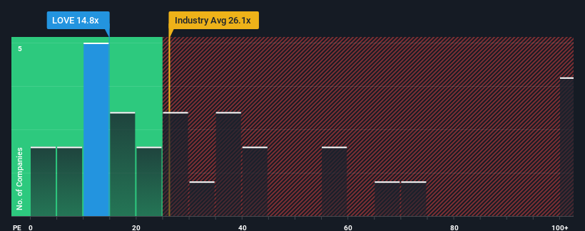 pe-multiple-vs-industry