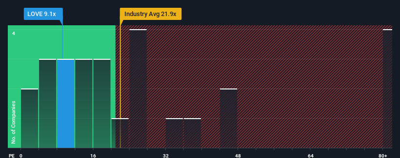 pe-multiple-vs-industry