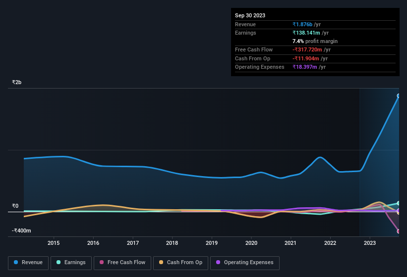 earnings-and-revenue-history