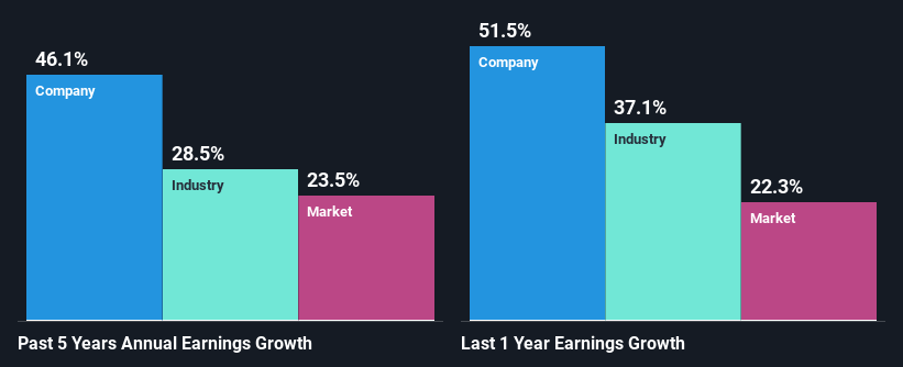 past-earnings-growth