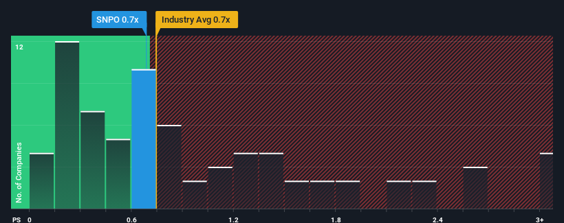 ps-multiple-vs-industry