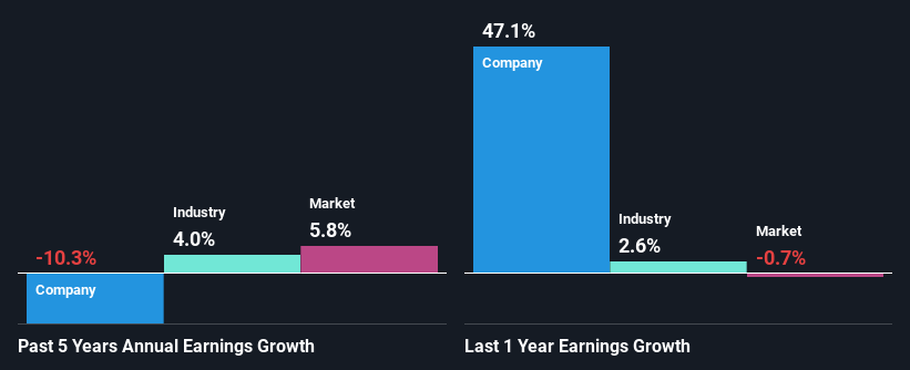 past-earnings-growth