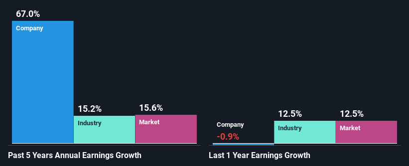 past-earnings-growth