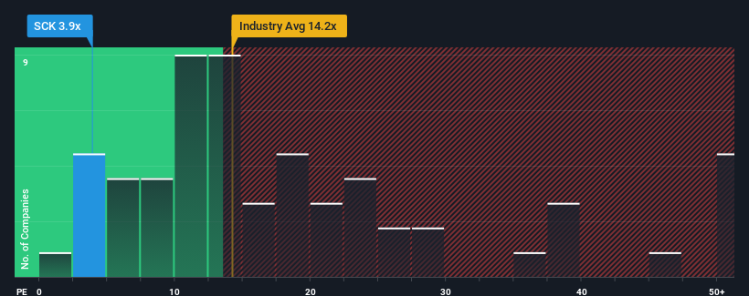 pe-multiple-vs-industry