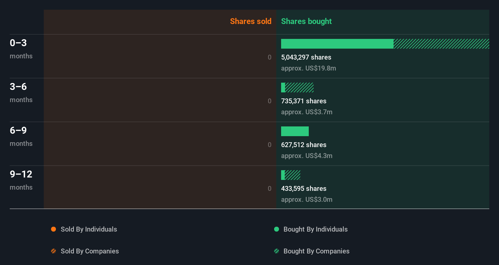 insider-trading-volume