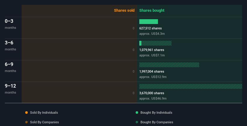 insider-trading-volume