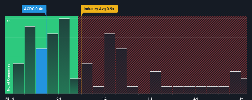 ps-multiple-vs-industry