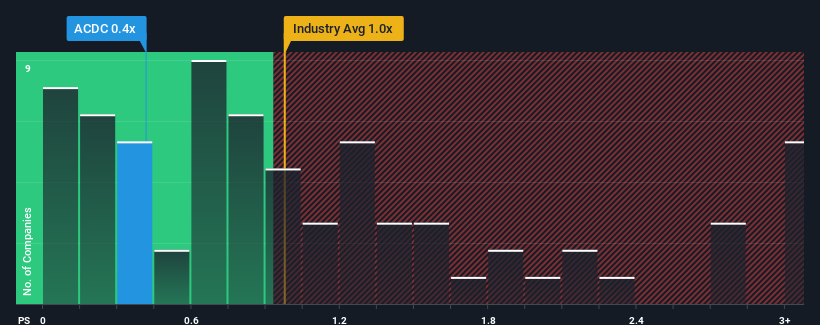 ps-multiple-vs-industry