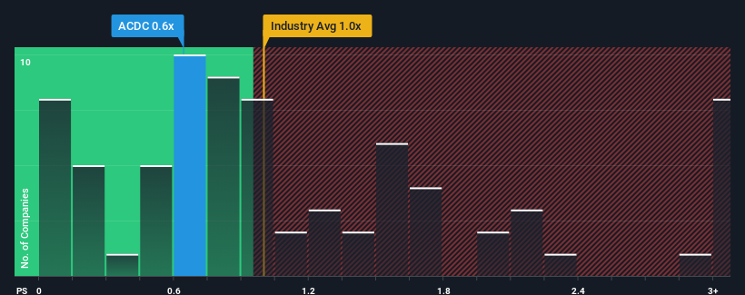 ps-multiple-vs-industry