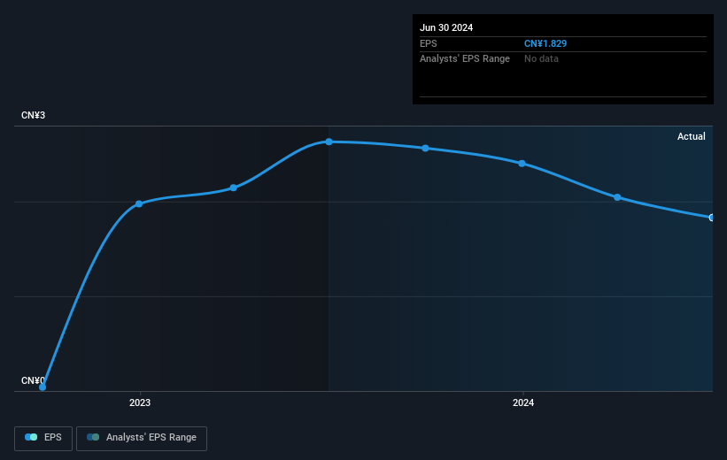 earnings-per-share-growth