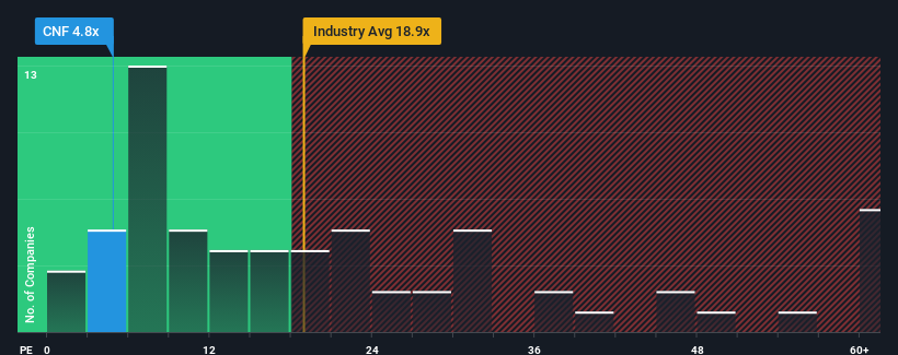 pe-multiple-vs-industry