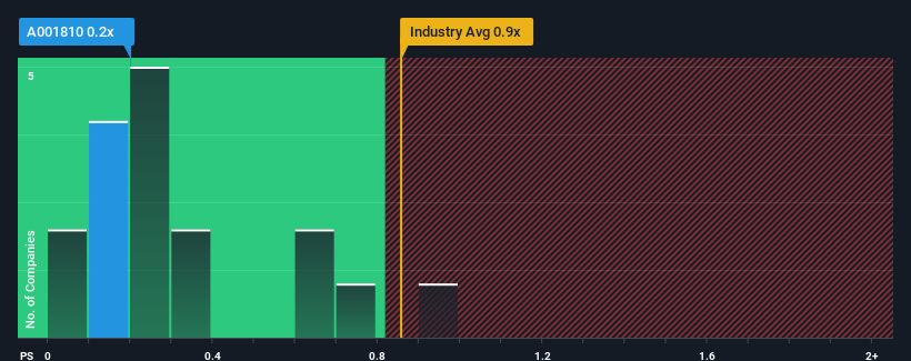 ps-multiple-vs-industry