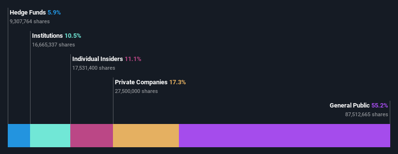 ownership-breakdown