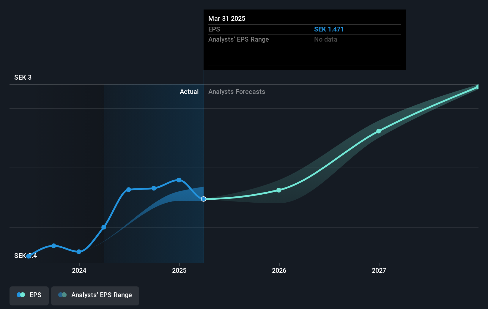 earnings-per-share-growth