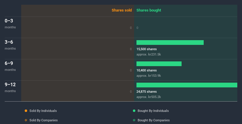 insider-trading-volume