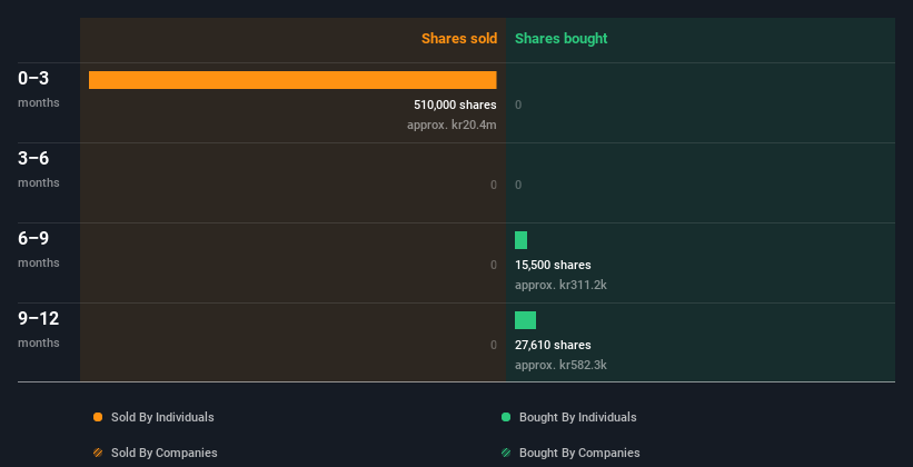 insider-trading-volume