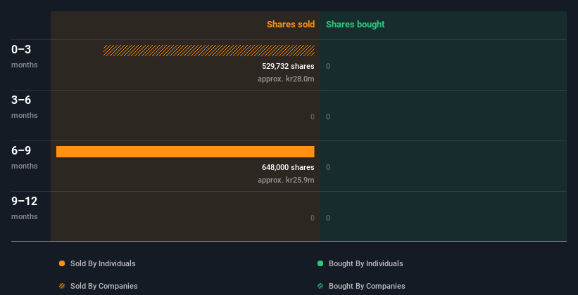 insider-trading-volume